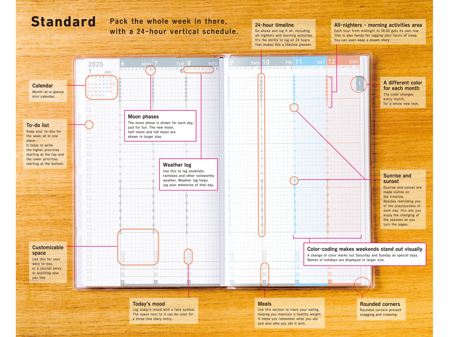 Recharge pour agenda Jibun Techo 2025 (A5 Slim)